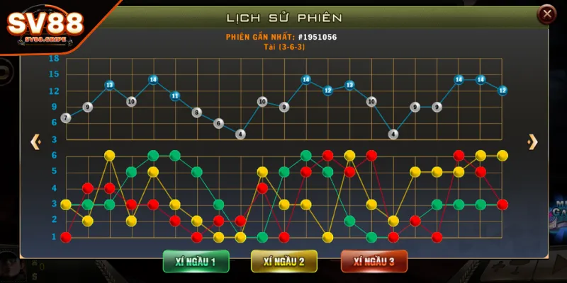 Chiến thuật Fibonacci bất bại